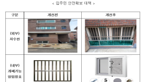 “입주민 안전 지킨다”… LH, 반지하 매입임대주택 시설개선 추진