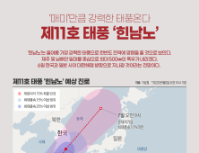 제11호 태풍 힌남노 예상 진로(2일 10시 기준)