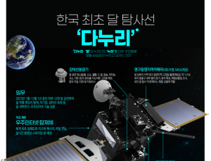 다누리 2차 궤적수정기동 성공