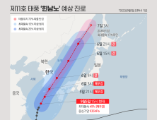 제11호 태풍 힌남노 예상 진로(5일 16시 현재)