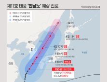 제11호 태풍 힌남노 예상 진로(5일 19시)