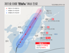 제11호 태풍 힌남노 예상 진로(5일 22시)
