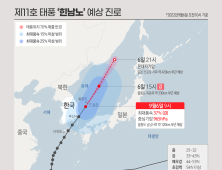 제11호 태풍 힌남노 예상 진로(6일 10시)