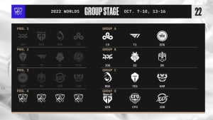 롤드컵 조 추첨 결과 발표… T1, 전년도 우승팀 EDG 만난다
