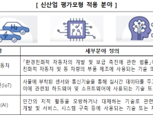 중진공, 신산업 中企 육성 강화…전용 평가모형 도입 [기관소식]