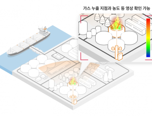 SKT, 국내 첫 양자기반 가스센싱 현장실증 외 [기업소식]