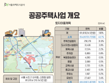 SH공사 “내곡지구 공공주택 자산가치 증가로 개발이익 5배 증가”