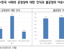 수도권 주민 72.7%, 