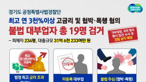 경기도, 연 3395% 고금리 뜯어낸 불법 대부업자 등 검거