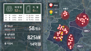 성남시, 자부담률 15% 태양광·지열 발전설비 설치 지원