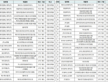식약처, 케이엠에스제약 43개 품목 제조·판매 중지