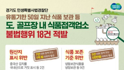경기도, 골프장 내 음식점 17곳 식품위생법 등 위반 적발