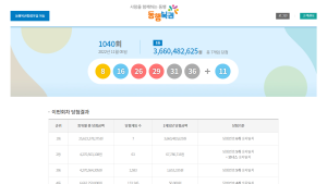 1040회 로또 1등 당첨금  36억6천만원…총 7명