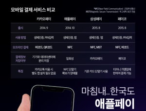 애플페이, 이르면 오는 30일 시범서비스 