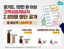 경기도, 지방세 등 고액·상습체납자 2819명 명단 공개