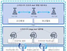 성남시, 국토부 공모 'AIoT 핵심기술 개발사업' 선정…인프라 구축에 총 198억 투입