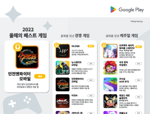구글플레이, ‘2022 올해를 빛낸 앱·게임’ 발표… 인기 게임에 ‘블루 아카이브’