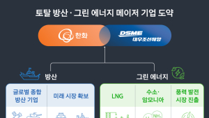 한화, 대우조선에 이어 STX중공업 인수 추진