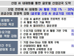 AI 활용기업 2030년까지 30% 목표…