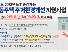 경기도, 노후 공동주택 219개 단지 보수비용 98억5천만 원 지원