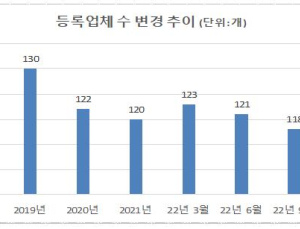 지난해 4분기 다단계업체 1곳 폐업...신규 등록 2곳