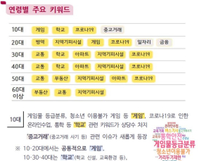 작년 10대 민원 1위는 ‘게임’, 게임위 등급분류에 반발