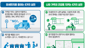 수도권 등 8개 시도, 비상저감조치… 초미세먼지 ‘관심’