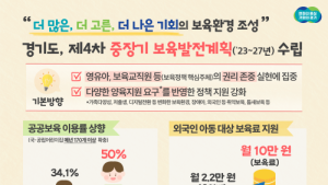 경기도, 2026년까지 국공립어린이집 매년 170개 이상 조성