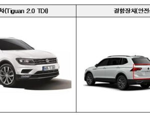 폭스바겐 7만4000대 10일부터 리콜…벤츠·포드·BMW도 결함