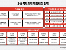 與 차기 지도부 후보군 ‘절반만’ 친윤 