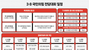 與 차기 지도부 후보군 ‘절반만’ 친윤 