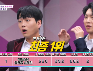 부진하던 ‘불타는 트롯맨’, 4주 만에 자체 최고 기록
