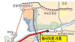 군산·김제, 새만금 동서도로·신항 관할권 갈등 ‘격화’