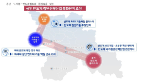 용인시, 반도체로 국가첨단전략산업 특화단지 공모 참여