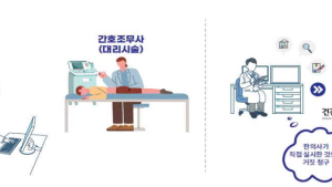 증상 상관없이 약 처방하고 대리시술도… 한의원 4곳 적발