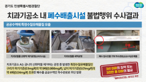 경기도, 불법 폐수 무단 방류한 치과기공소 30곳 적발