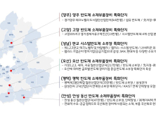 경기도 소·부·장 특화단지에 반도체·자동차 분야 7개 시 공모 신청