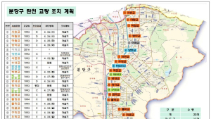 신상진 시장, 정부에 성남시 특별재난지역 지정 건의 