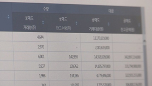 ‘공매도 제한 위반’ 외국계 투자업체에 과징금 60억원 부과
