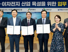 전북도, 수소‧이차전지 산업 고도화 인프라 갖춘다