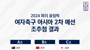 여자축구, 2024 파리올림픽 2차 예선 ‘죽음의 B조’서 살아남을까