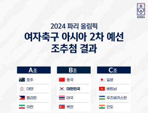 여자축구, 2024 파리올림픽 2차 예선 ‘죽음의 B조’서 살아남을까