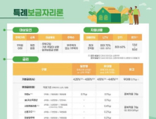 특례보금자리론의 배신? 정말 그럴까