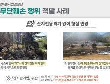 경기도 , 축구장 1.5배 규모 임야 무단 무단훼손 20건 적발