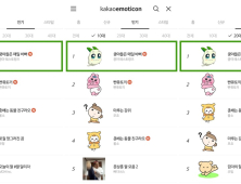 ‘쿵야 레스토랑즈’ 카톡 이모티콘 2탄, 출시 하루만에 1위