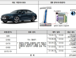 현대차·기아·벤츠 등 32만6723대 제작결함 리콜