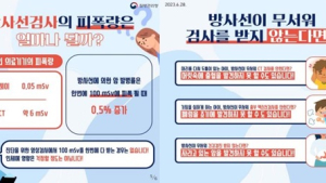 국민 10명 중 5명 “의료방사선 검사 인체 악영향”