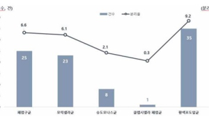 ‘호흡기감염증 유발’ 병원체 감시 대상, 성인으로 확대