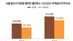 아파트 조망권, 가격·분양 경쟁력도 유리 