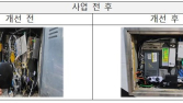 LH⋅KT, 매입임대 통신인프라 개선 시범사업 추진